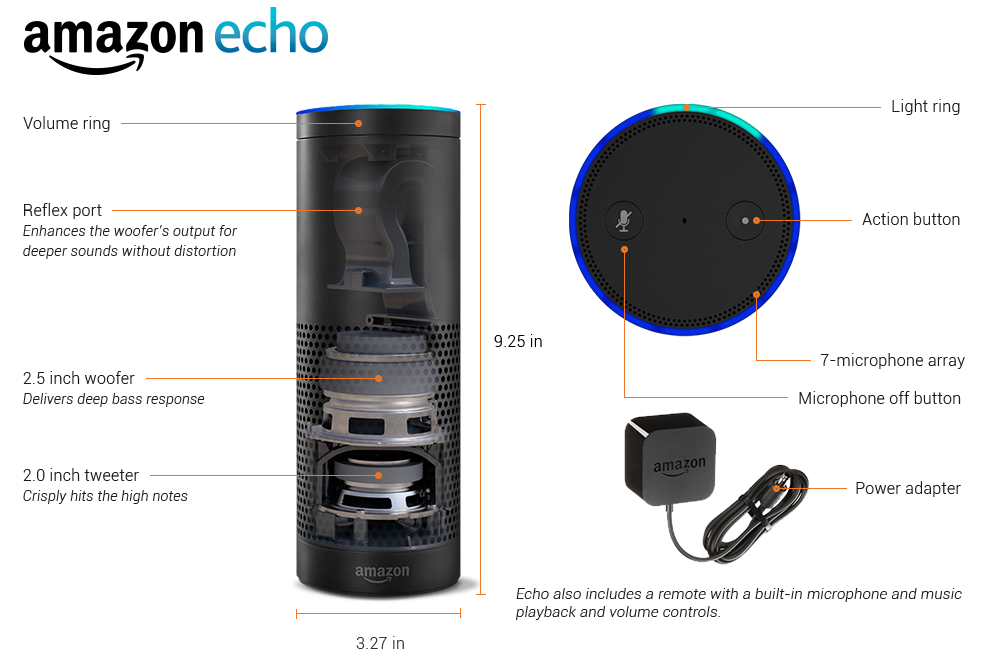 Amazon Echo ηχείο με προσωπικό βοηθό!