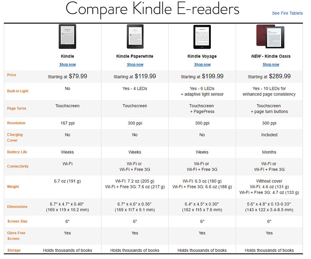 Το Kindle Oasis της Amazon επαναπροσδιορίζει το e-reader